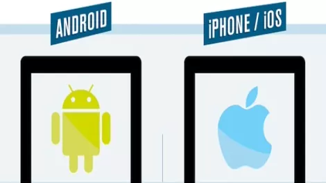 Android vs iOS: Which are you?