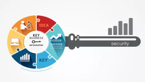 Web security as a business enabler