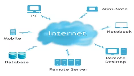 Cisco study reveals cloud computing trends