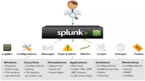 Splunk signs new channel partners