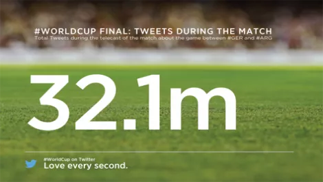 #WorldCupFinal #record