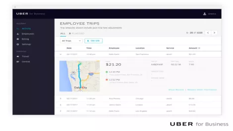 Uber Central launch will let NZ companies manage Uber rides at scale