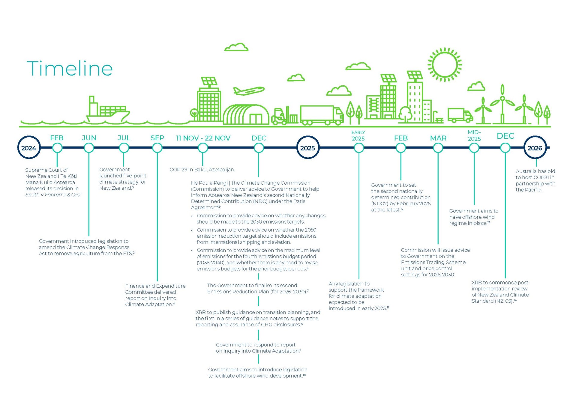 Climate Change Rules Clarified This Year Asia Pacific Infrastructure