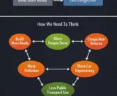 Solutions favour system thinkers but linear thinkers control the vote