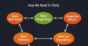 Solutions favour system thinkers but linear thinkers control the vote